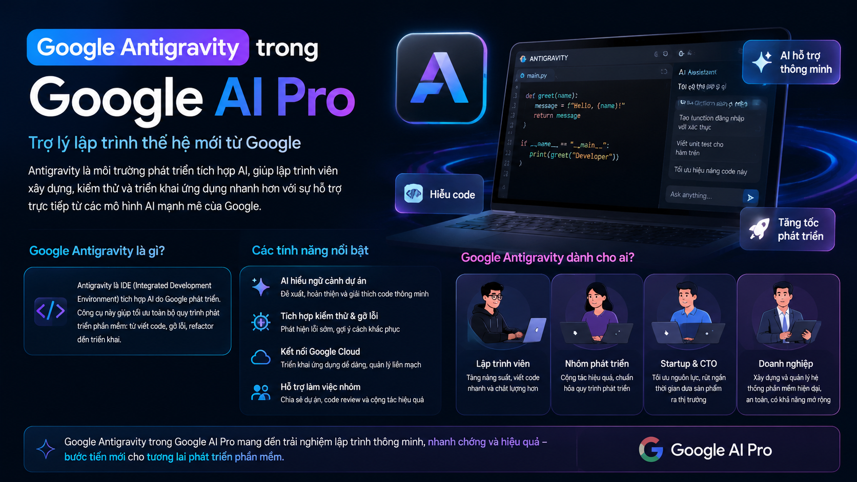 Google Antigravity trong Google AI Pro là gì? Dành cho ai? - google antigravity google ai pro