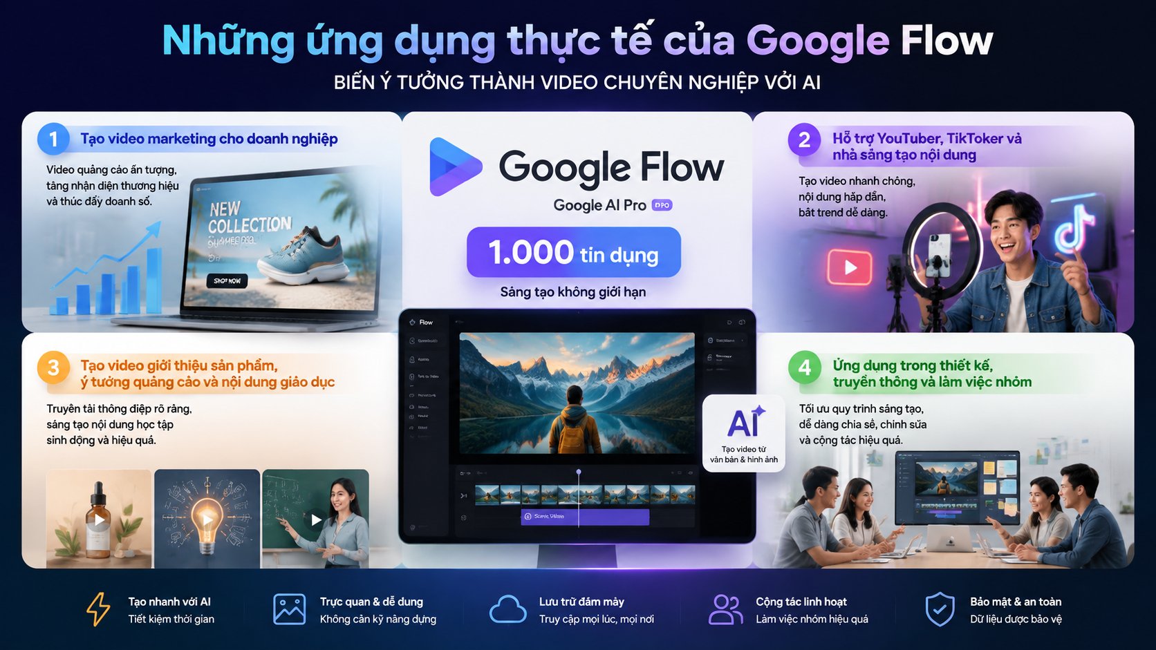 Những ứng dụng thực tế của Google Flow trong sáng tạo nội dung - google flow google ai pro
