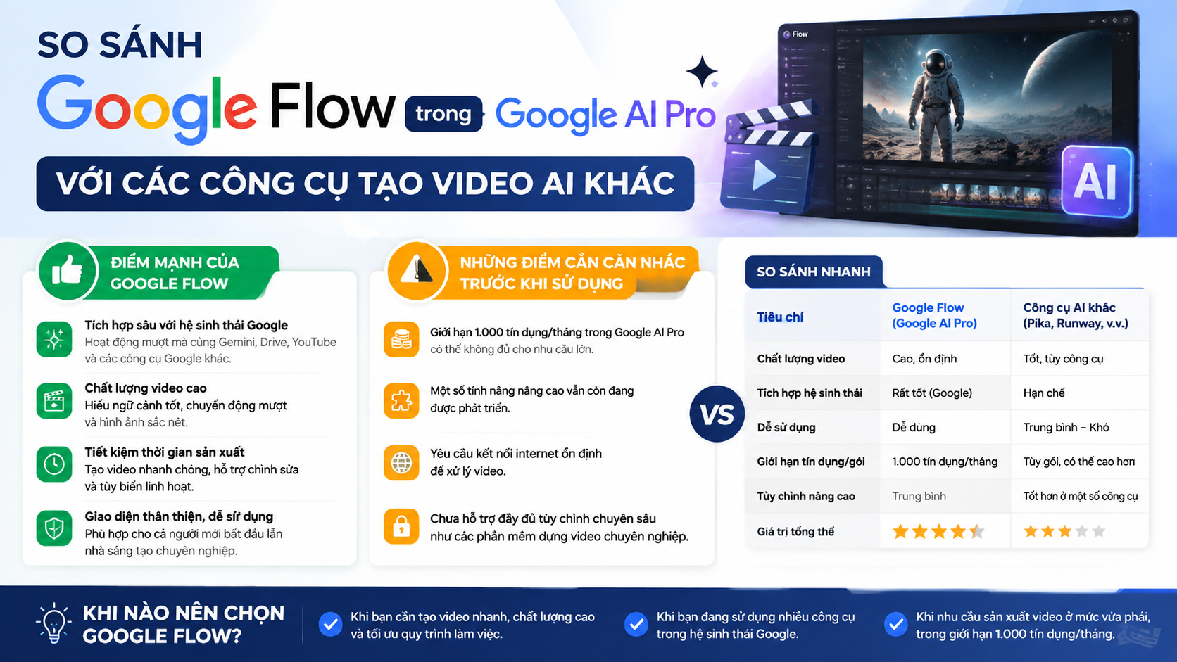So sánh Google Flow trong Google AI Pro với các công cụ tạo video AI khác - google flow google ai pro