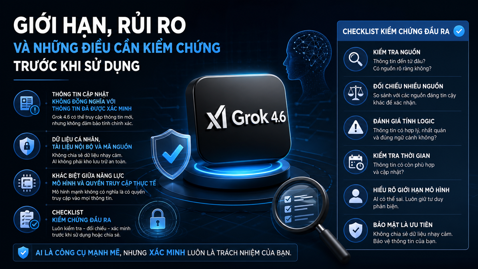 Giới hạn, rủi ro và những điều cần kiểm chứng trước khi sử dụng - Grok 4.6