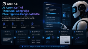 Grok 4.6: AI Agent Có Thể Theo Đuổi Công Việc Phức Tạp Qua Hàng Loạt Bước - Grok 4.6 agent