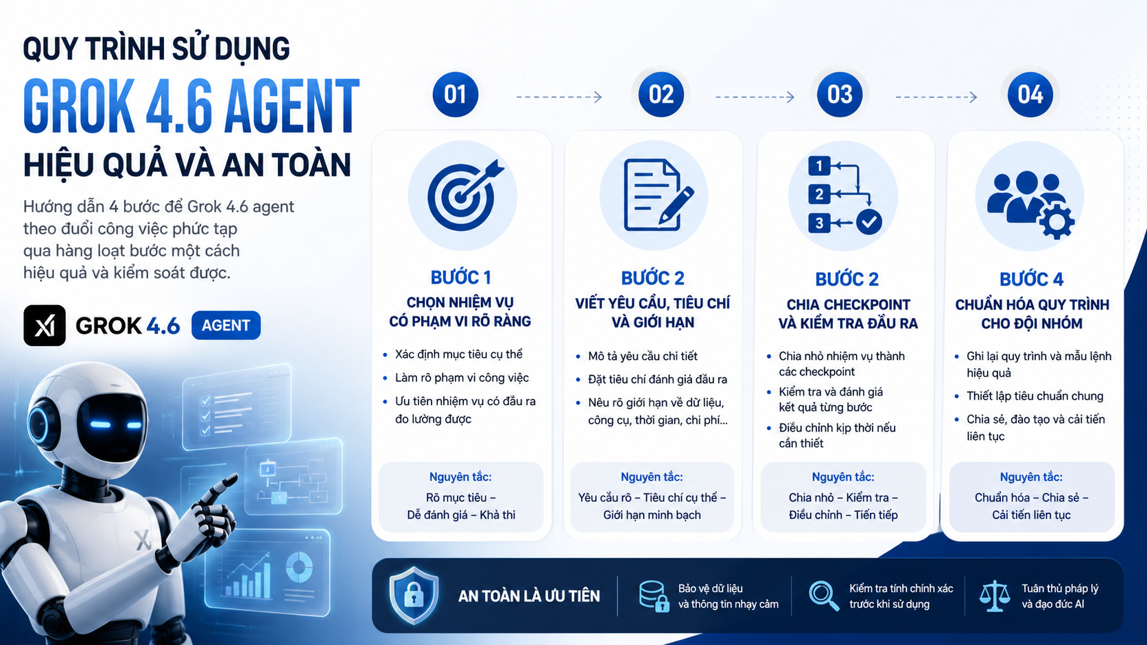Quy trình sử dụng Grok 4.6 agent hiệu quả và an toàn - Grok 4.6 agent