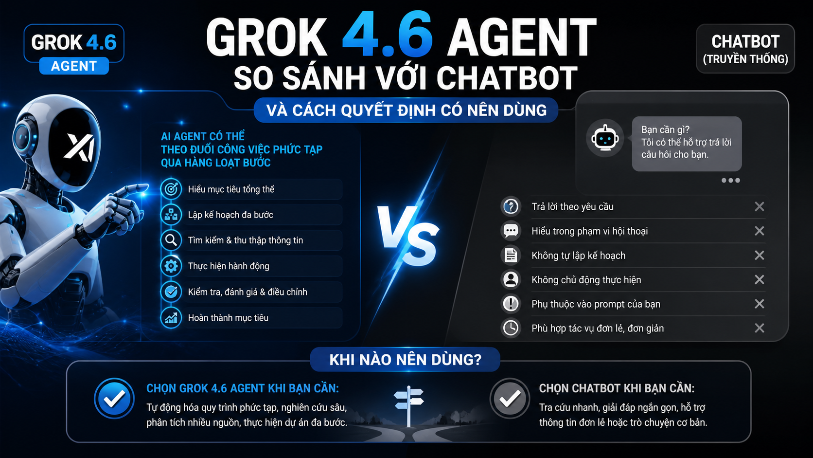 So sánh Grok 4.6 agent với chatbot và cách quyết định có nên dùng - Grok 4.6 agent