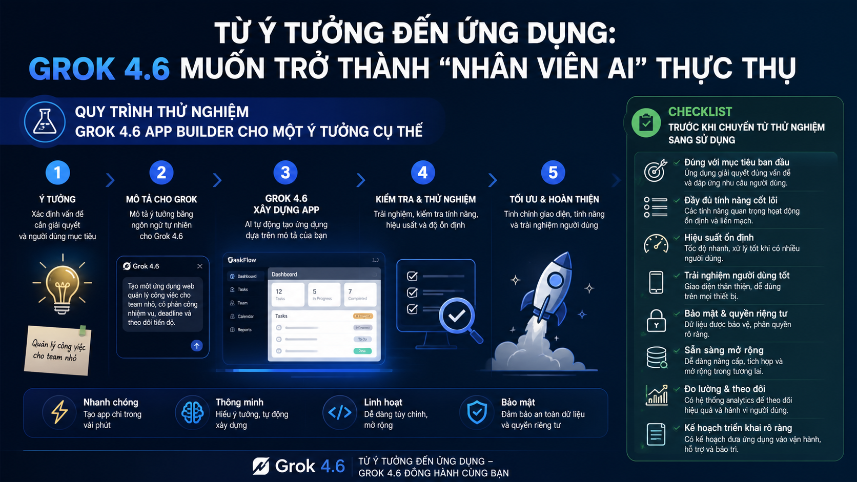 Quy trình thử nghiệm Grok 4.6 app builder cho một ý tưởng cụ thể - Grok 4.6 app builder