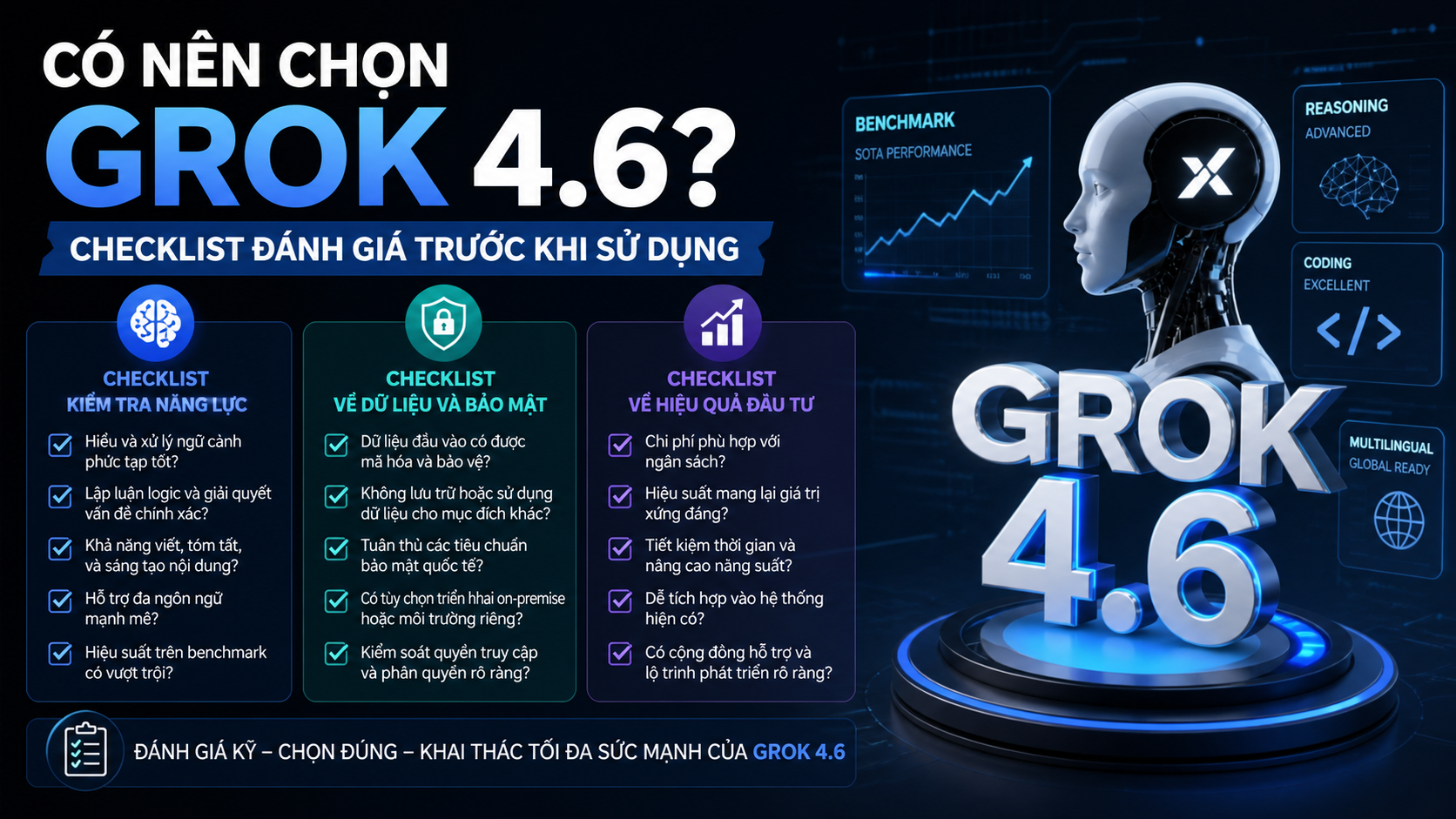 Có Nên Chọn Grok 4.6? Checklist Đánh Giá Trước Khi Sử Dụng - Grok 4.6 benchmark