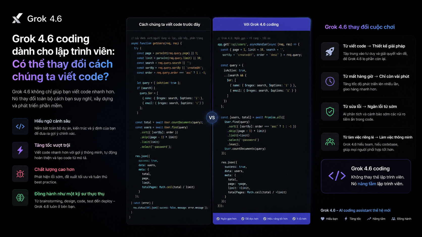Grok 4.6 coding dành cho lập trình viên: Có thể thay đổi cách chúng ta viết code?