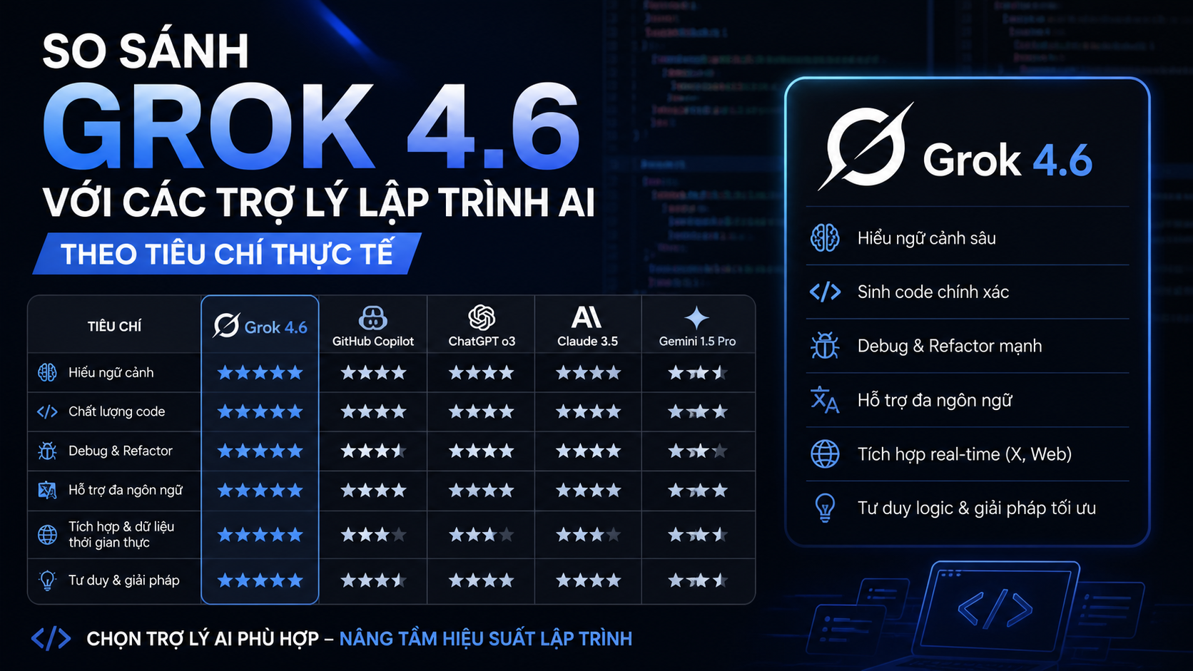 So sánh Grok 4.6 với các trợ lý lập trình AI theo tiêu chí thực tế - Grok 4.6 coding