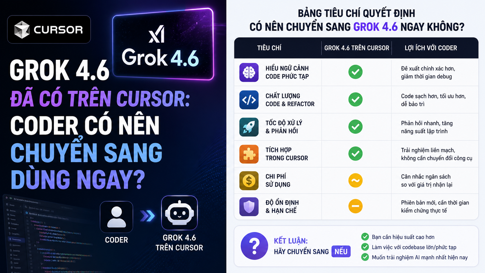 Bảng tiêu chí quyết định có nên chuyển sang Grok 4.6 ngay không? - Grok 4.6 Cursor