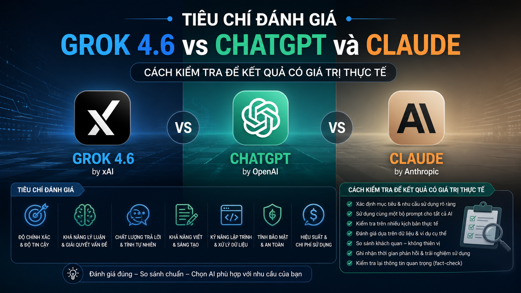 Tiêu chí đánh giá Grok 4.6 vs ChatGPT và Claude - Grok 4.6 vs ChatGPT