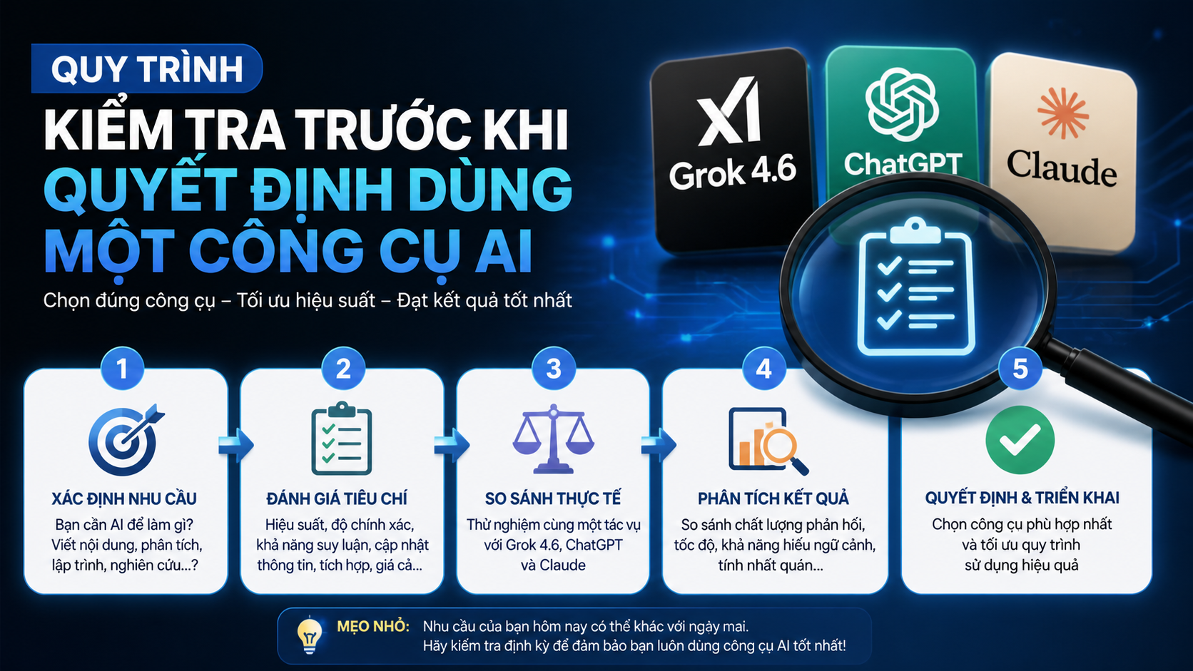 Quy trình kiểm tra trước khi quyết định dùng một công cụ AI - Grok 4.6 vs ChatGPT