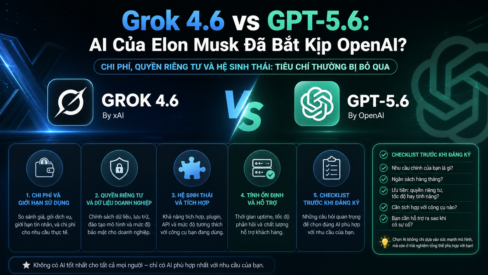 Chi phí, quyền riêng tư và hệ sinh thái: tiêu chí thường bị bỏ qua - Grok 4.6 vs GPT-5.6