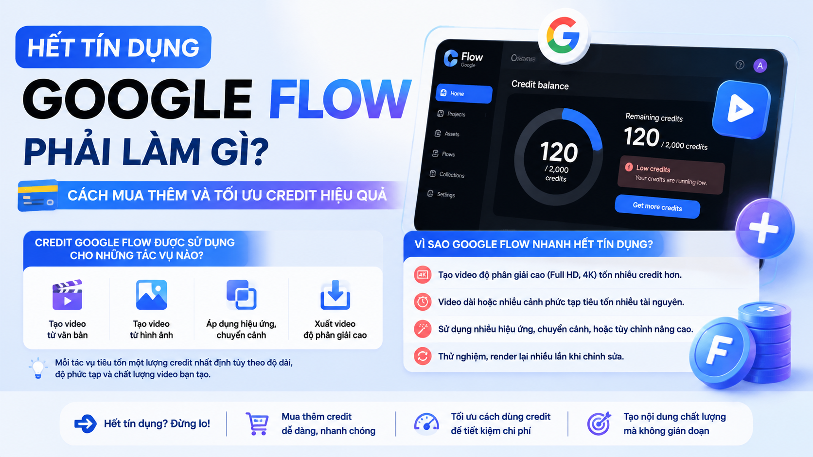 Tổng quan về tín dụng Google Flow: Cách hoạt động và nguyên nhân bị giới hạn - hết tín dụng google flow