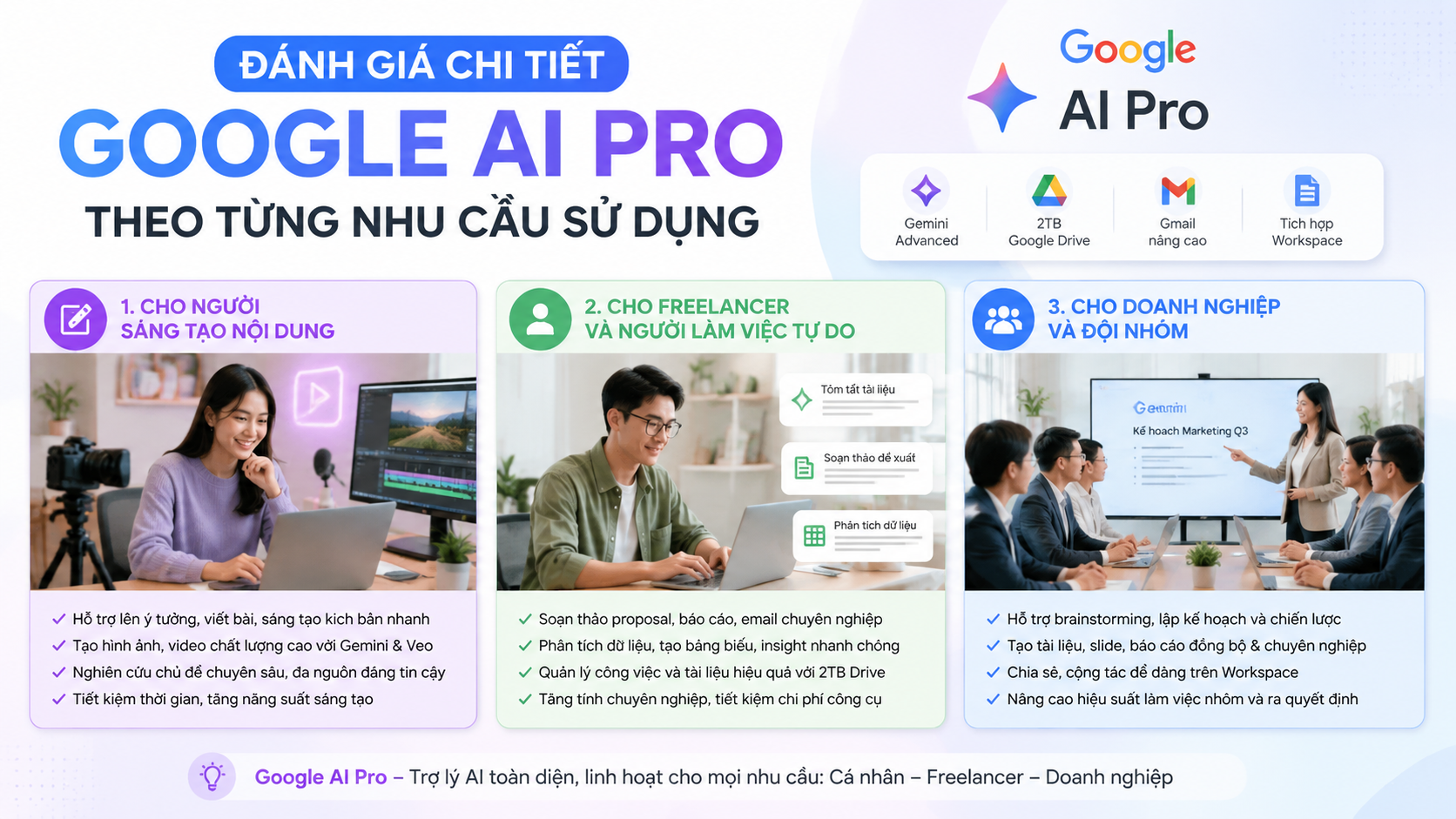 Đánh giá chi tiết Google AI Pro theo từng nhu cầu sử dụng - ưu nhược điểm google ai pro