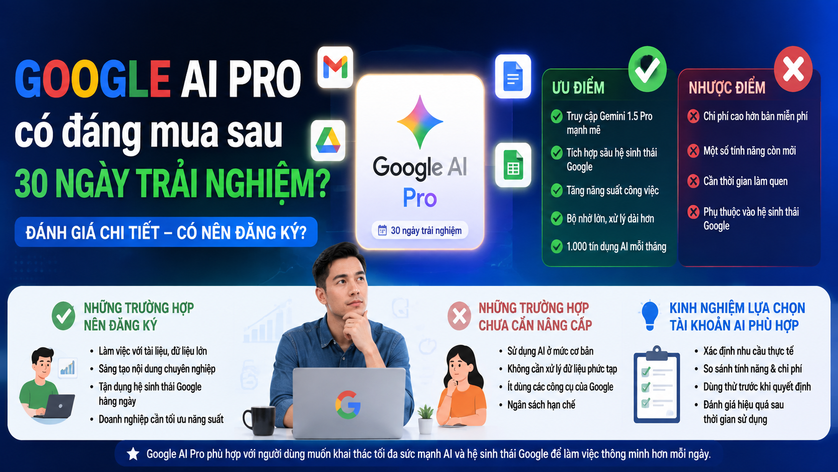 Google AI Pro có đáng mua sau 30 ngày trải nghiệm? - ưu nhược điểm google ai pro