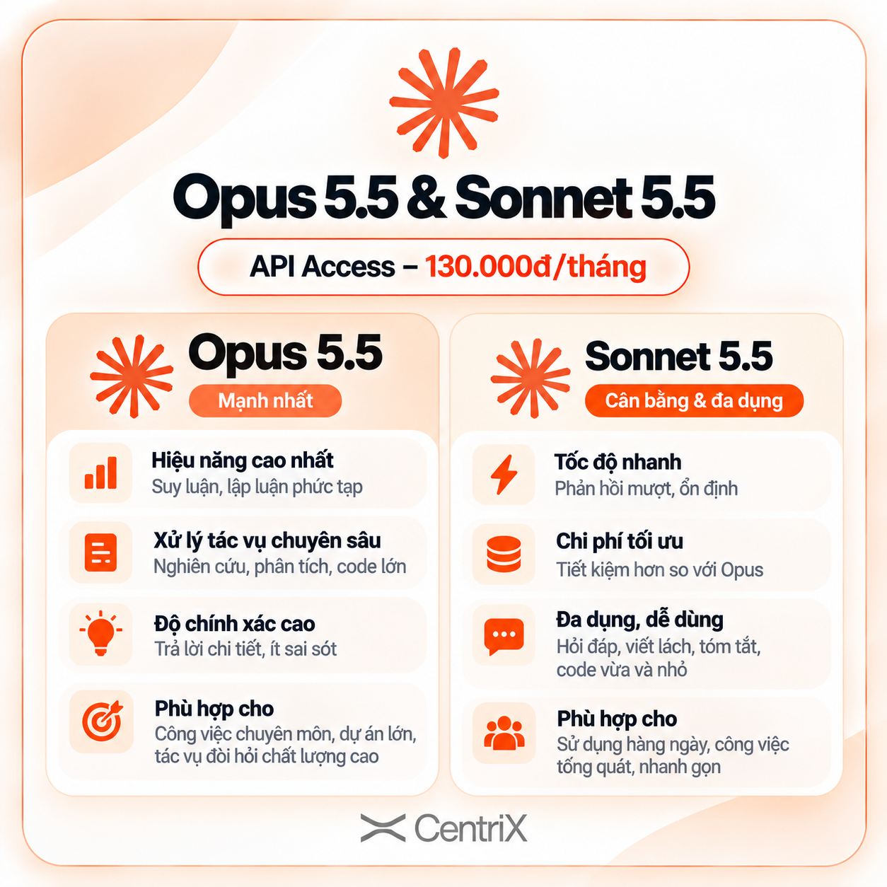 Claude API – Opus 5.5 & Sonnet 5.5