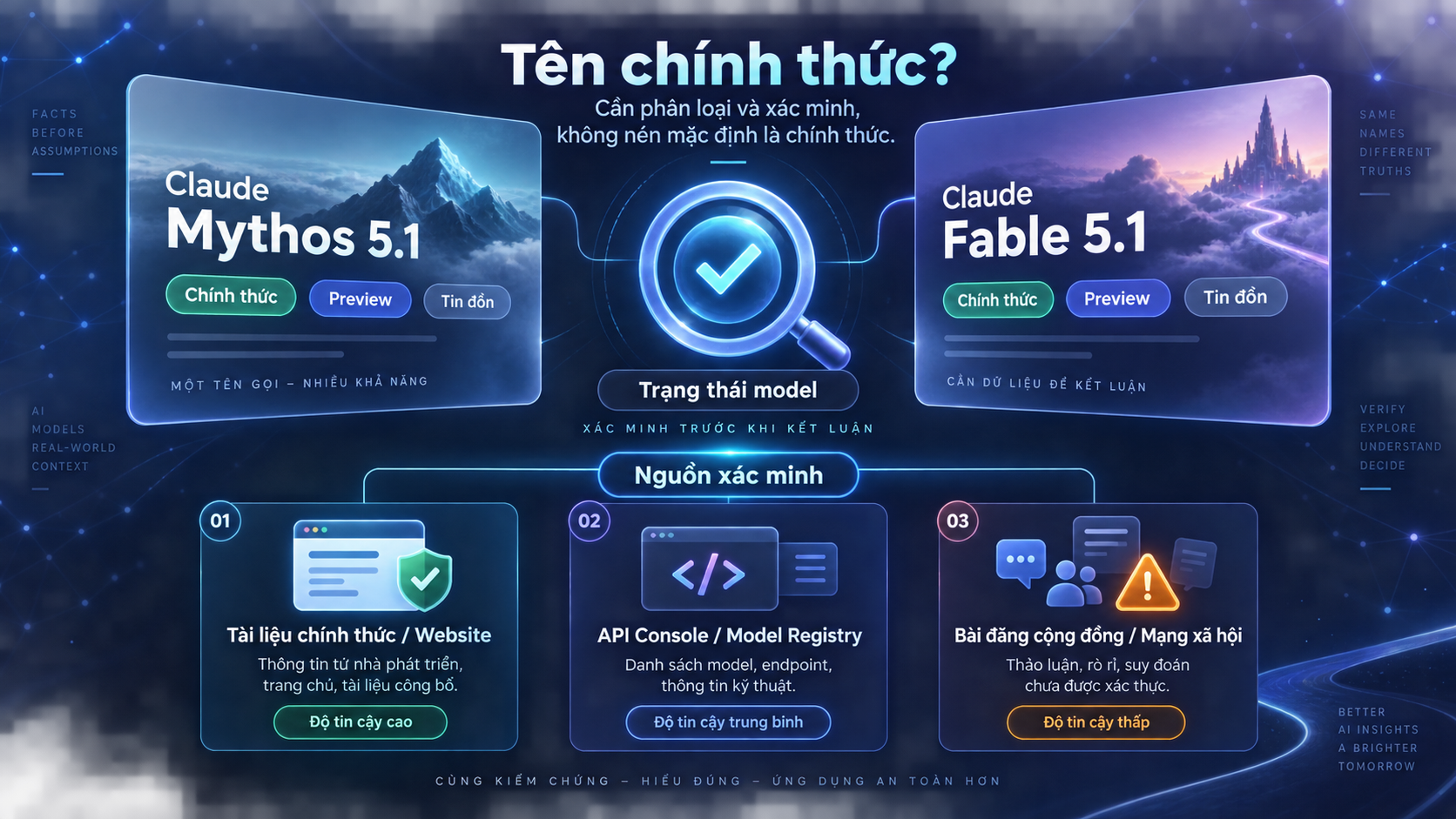 Claude Mythos 5.1 và Fable 5.1 thực chất là gì? - Claude Mythos 5.1