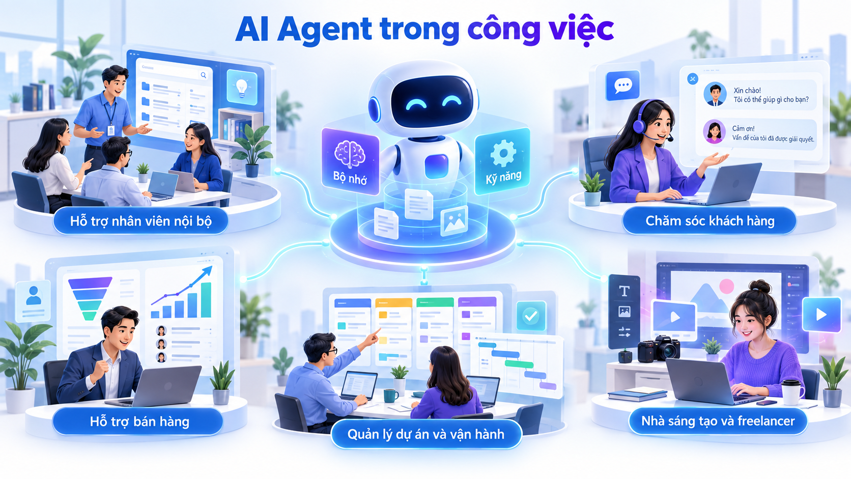 Các tình huống ứng dụng Copilot Studio trong công việc Các tình huống ứng dụng Copilot Studio trong công việc - Copilot Studio