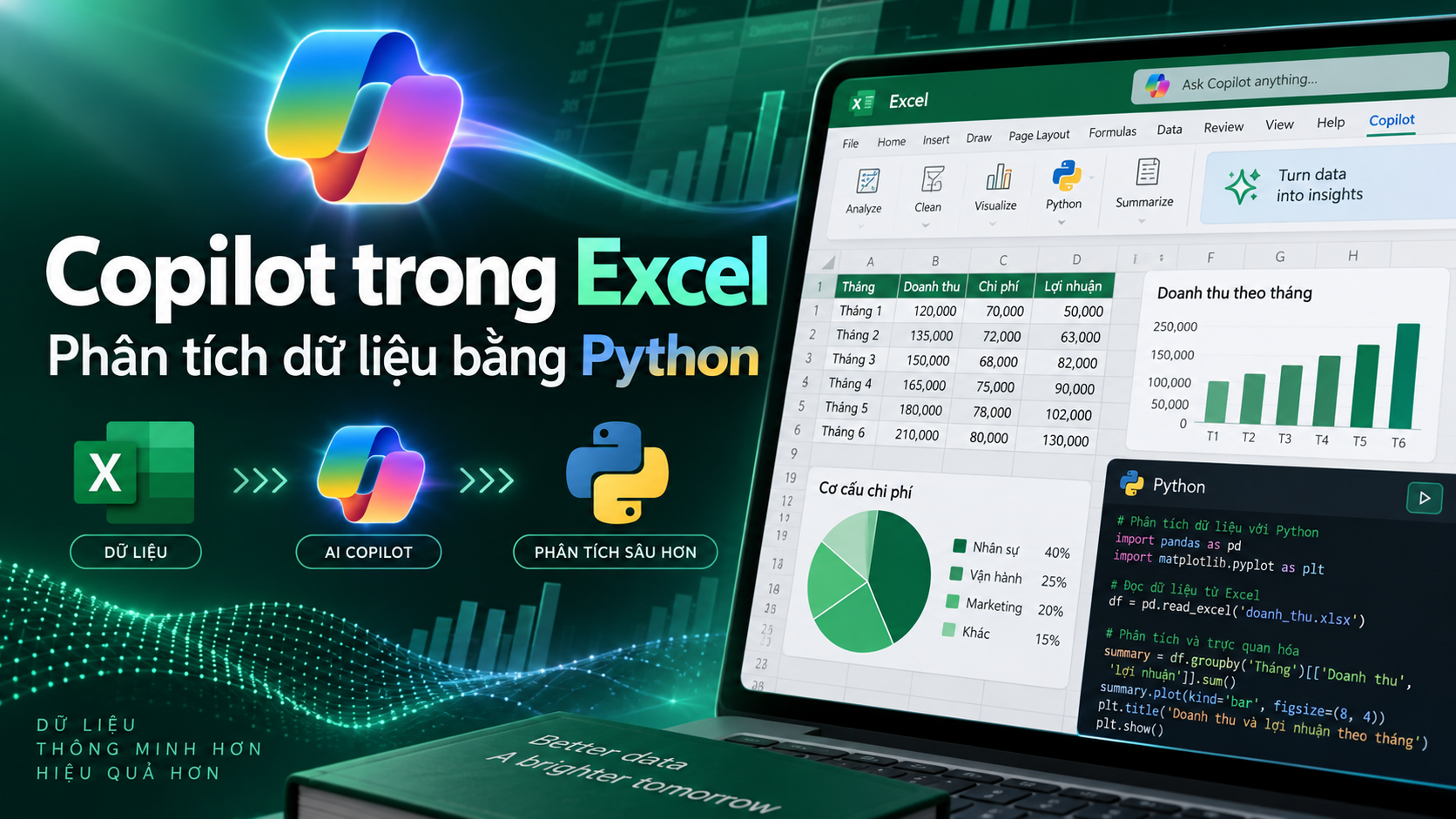 Copilot trong Excel: Phân tích dữ liệu bằng Python