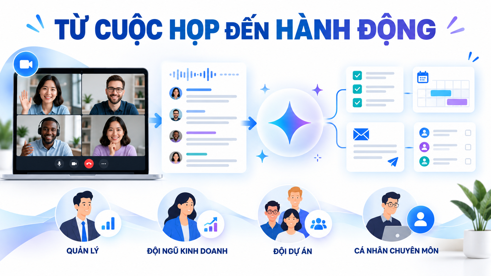 Gemini và Otter.ai: Biến nội dung cuộc họp thành hành động - Gemini kết nối ứng dụng