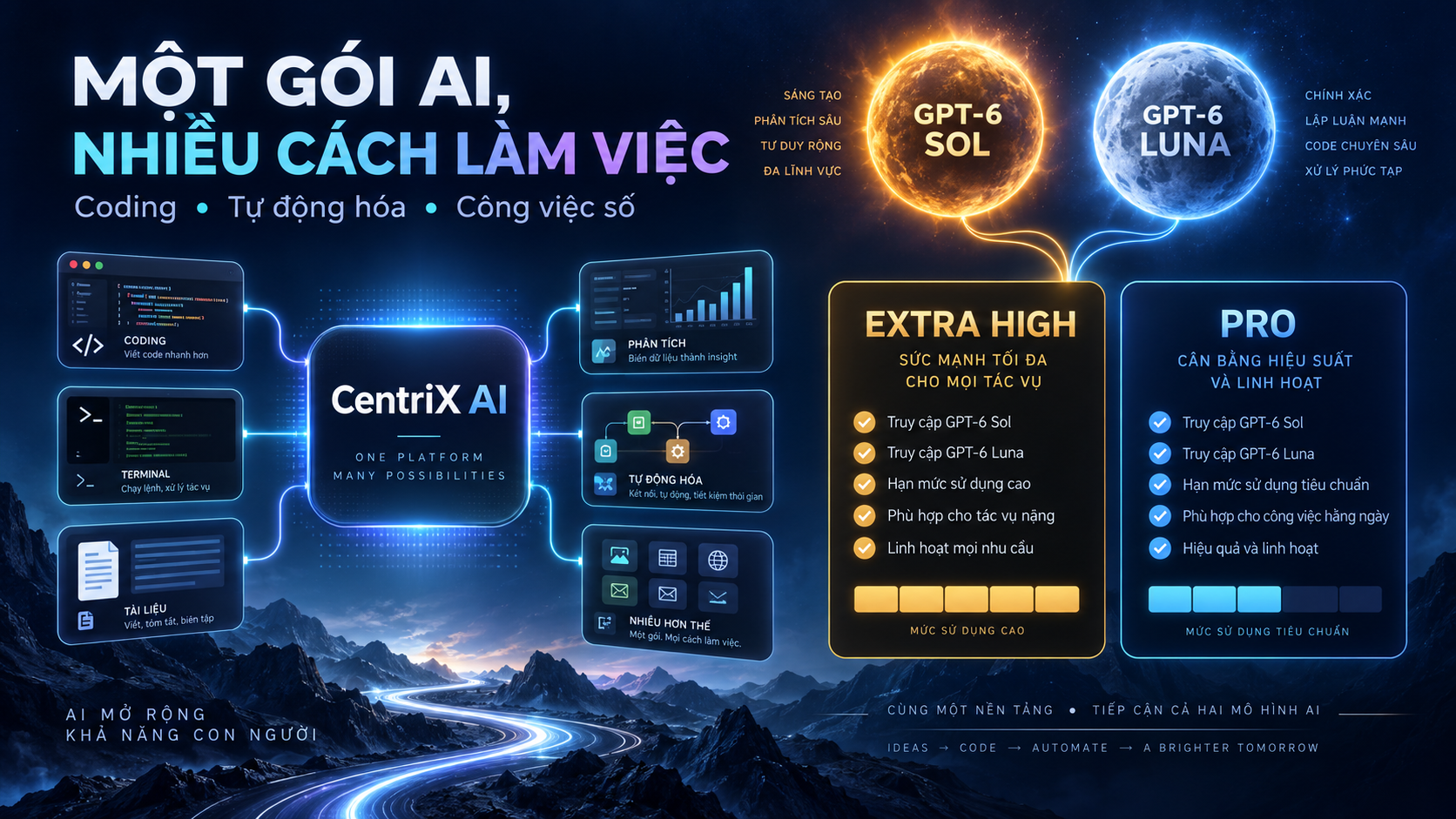 CentriX AI: Một gói, nhiều cách sử dụng AI cho coding và công việc số - giá API GPT‑6 Luna