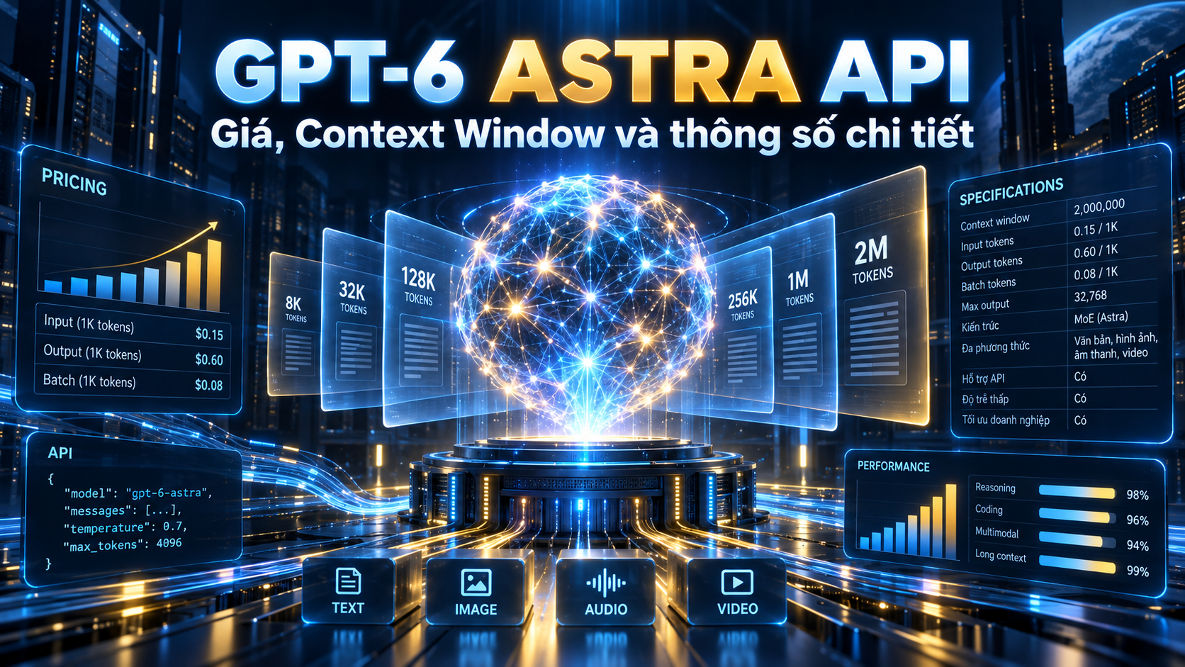 GPT-6 Astra API: Giá, Context Window và thông số chi tiết