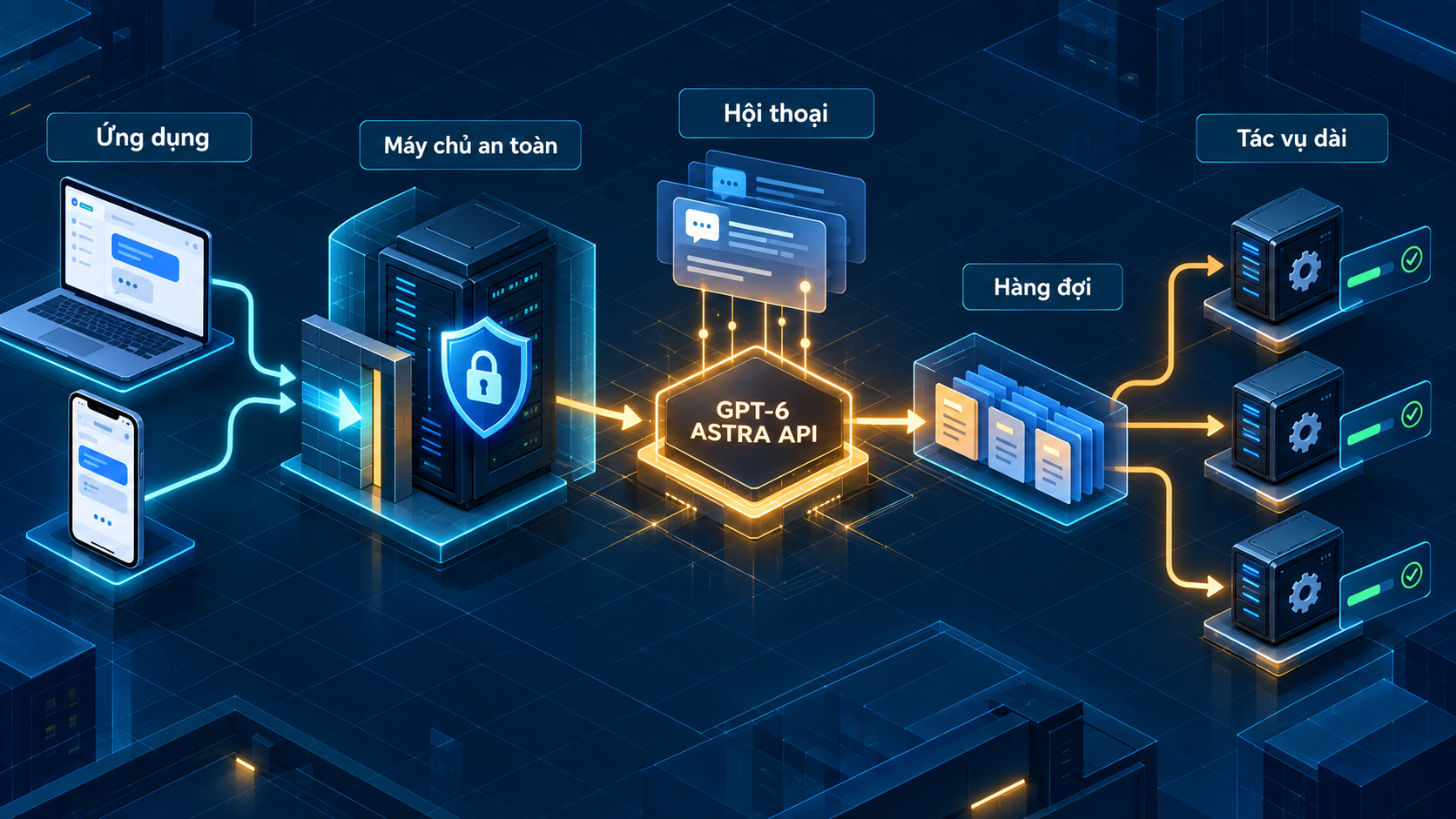 Tích hợp GPT-6 Astra API vào ứng dụng thực tế - gpt-6 astra api tutorial