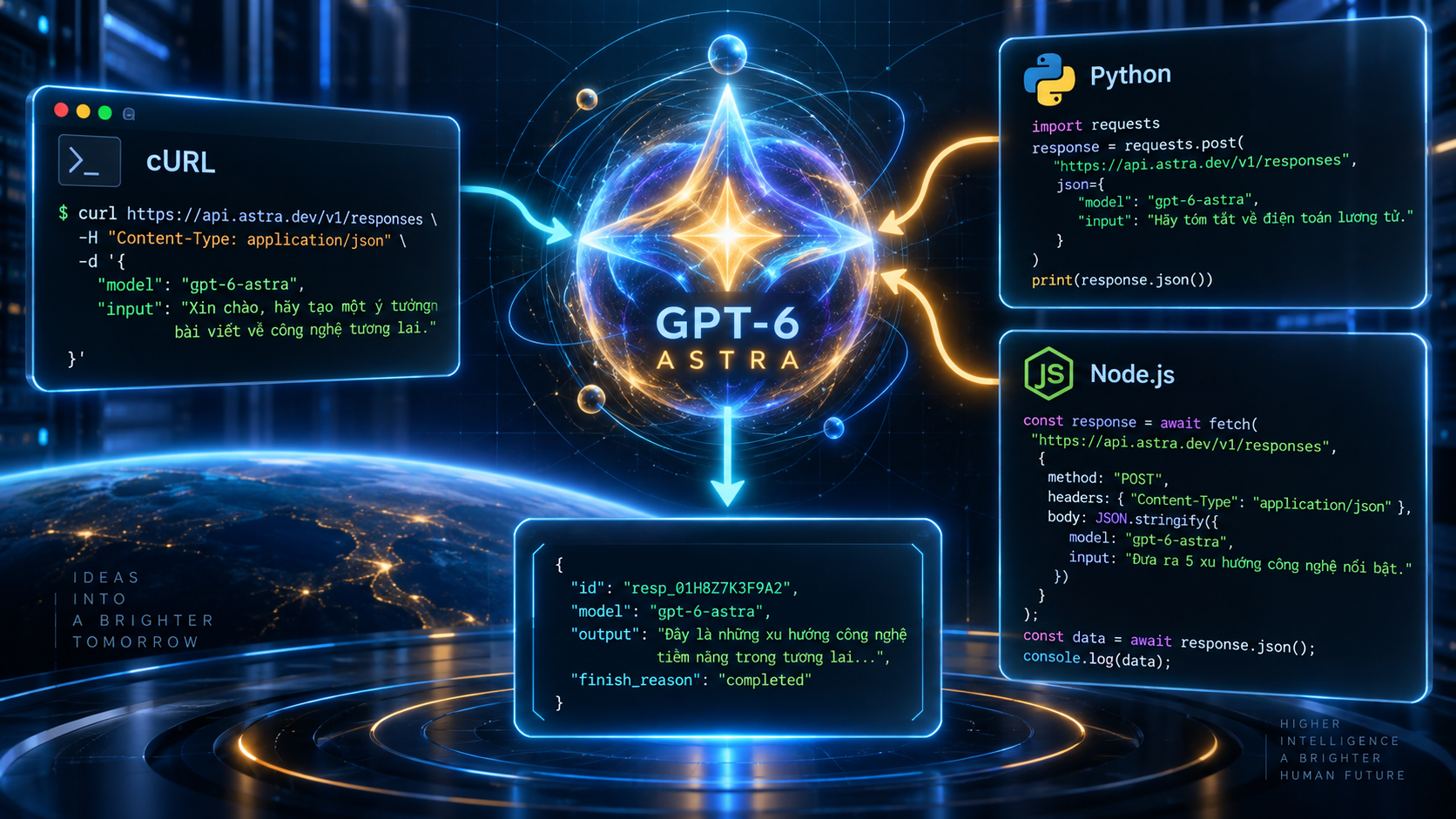 Gửi yêu cầu GPT-6 Astra Responses API đầu tiên - gpt-6 astra responses api