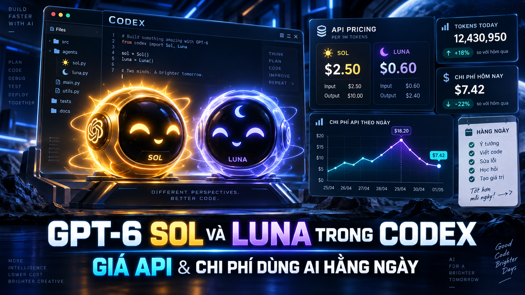 GPT‑6 Sol và Luna trong Codex: Giá API và chi phí dùng AI hằng ngày
