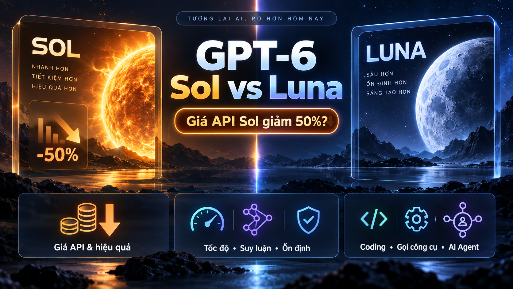 Bảng so sánh GPT-6 Sol và Luna theo các tiêu chí quan trọng - so sánh GPT‑6 Sol và Luna