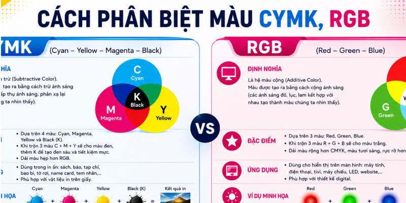 phân biệt màu cmyk và rgb