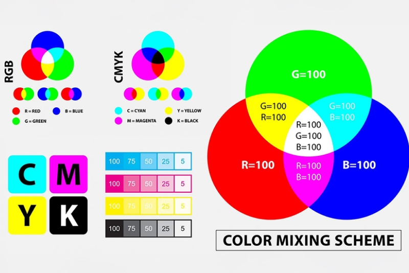 cmyk là gì