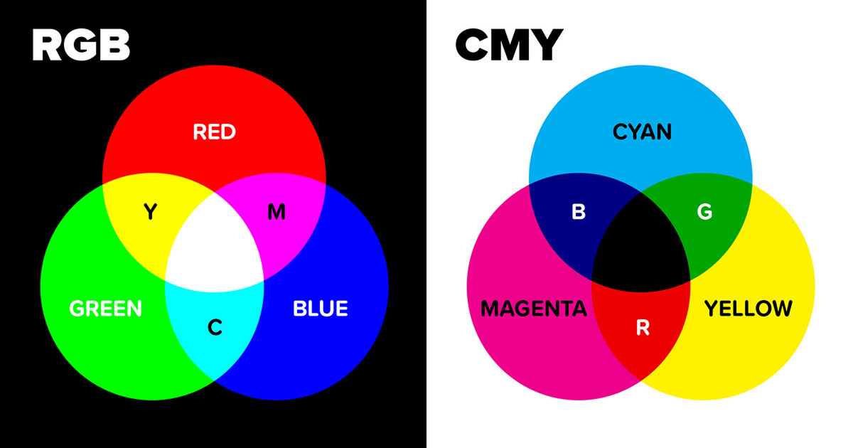 khác biệt cmyk rgb