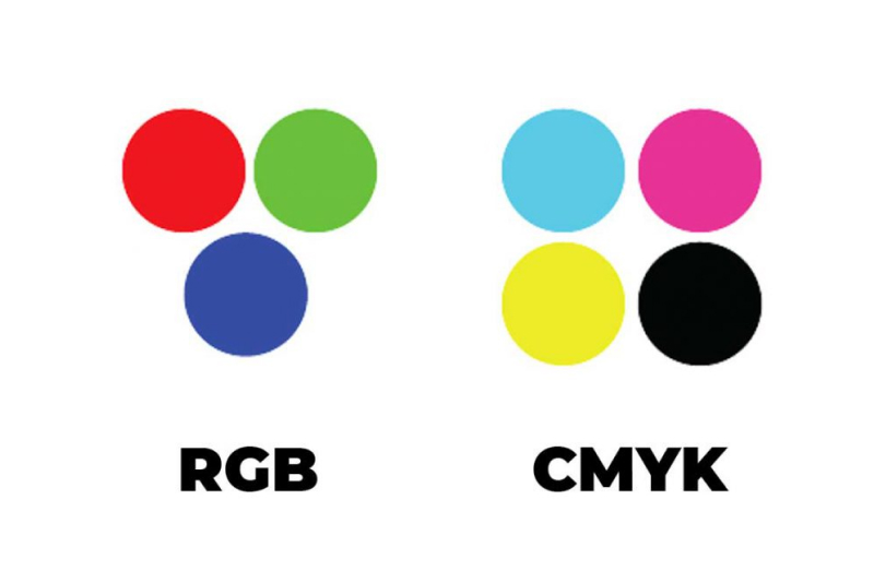 phân biệt màu cmyk và rgb