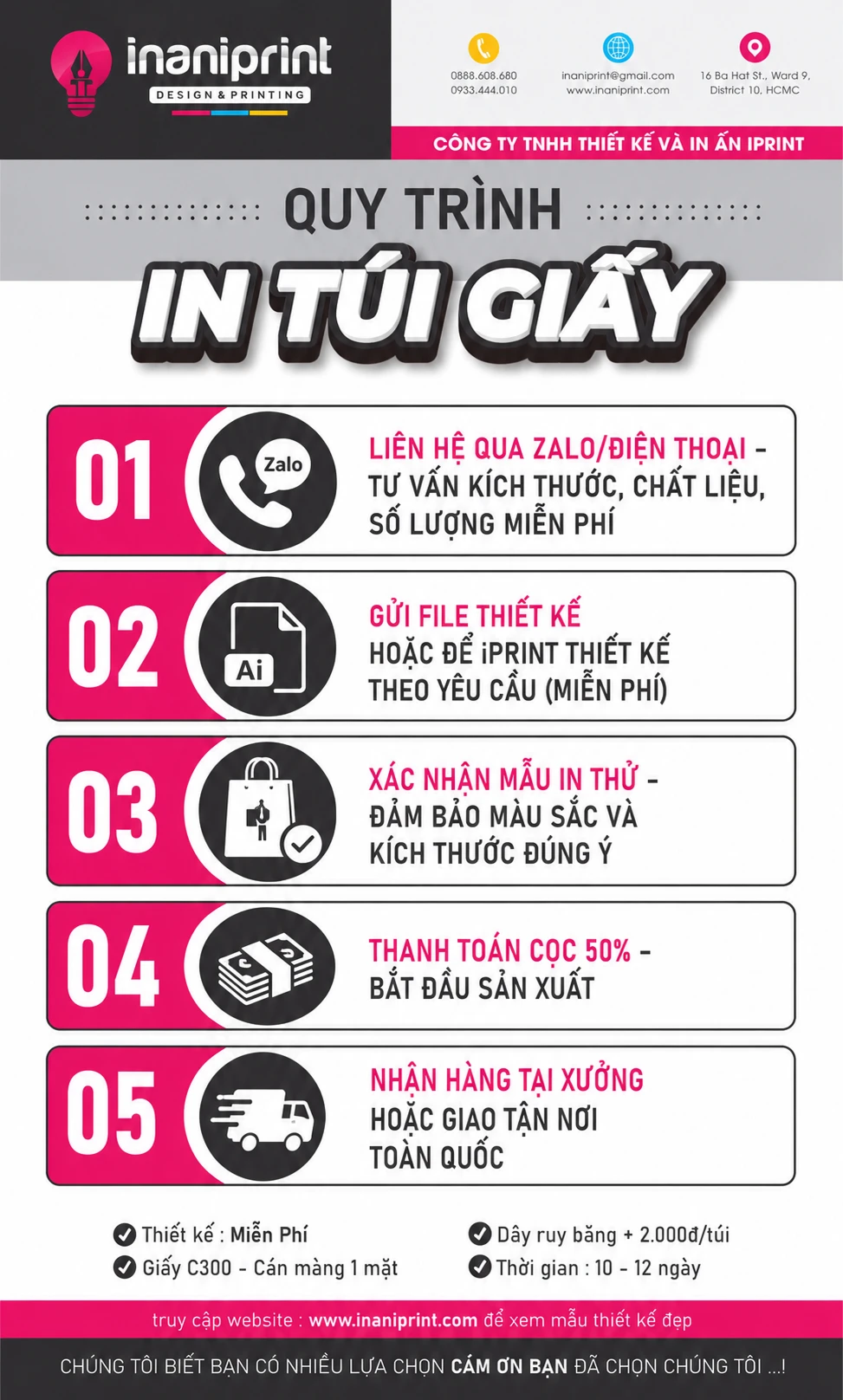 quy trình in túi giấy