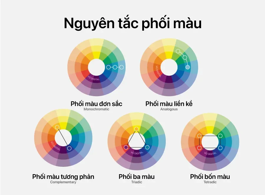 nguyên tắc phối màu