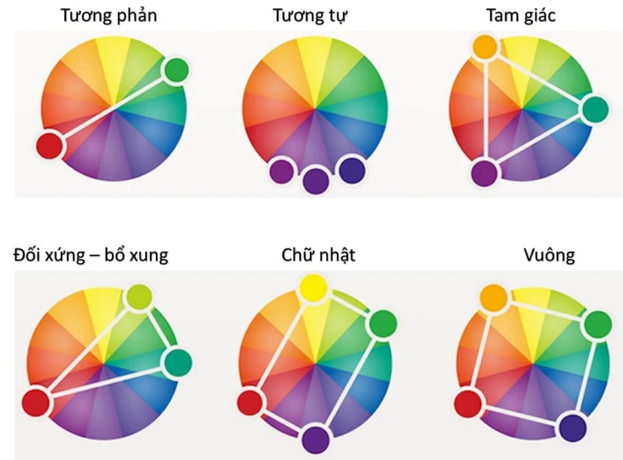 tương phản của màu sắc