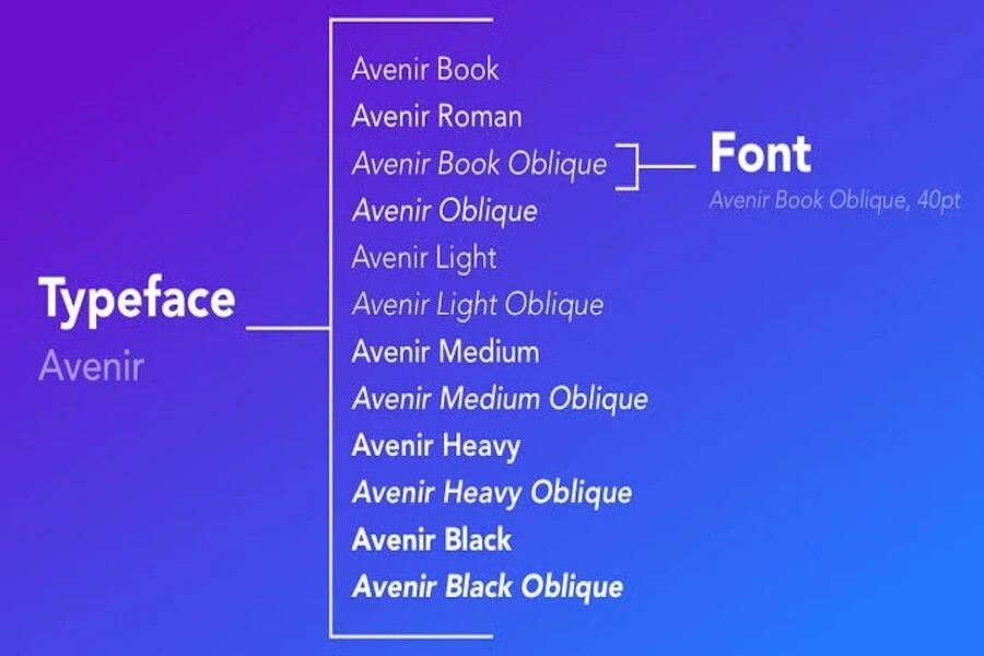 phân biệt typeface